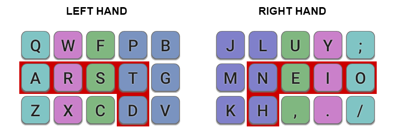 colemak-dh layout